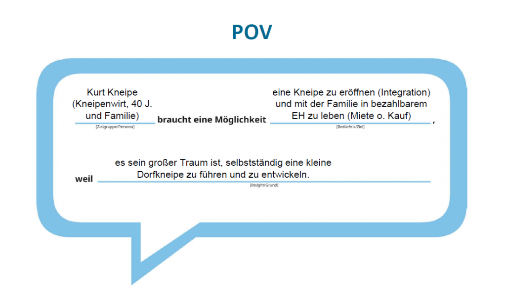 Formulierter Point of View zur Persona Kurt Kneipe