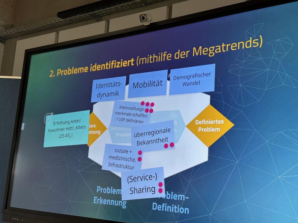 Bildschirm mit der Problemdefinition und den Megatrends