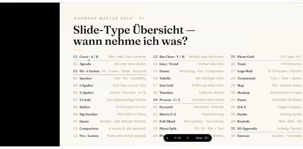 Uebersichtsfolie Slide-Type Uebersicht mit 36 nummerierten Folientypen und ihrem jeweiligen Einsatzzweck
