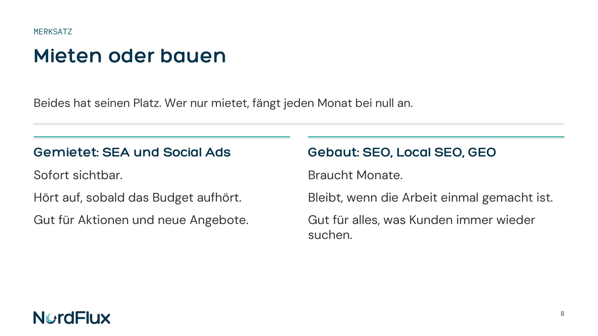 Folie Mieten oder bauen mit den Spalten Gemietet: SEA und Social Ads und Gebaut: SEO, Local SEO, GEO