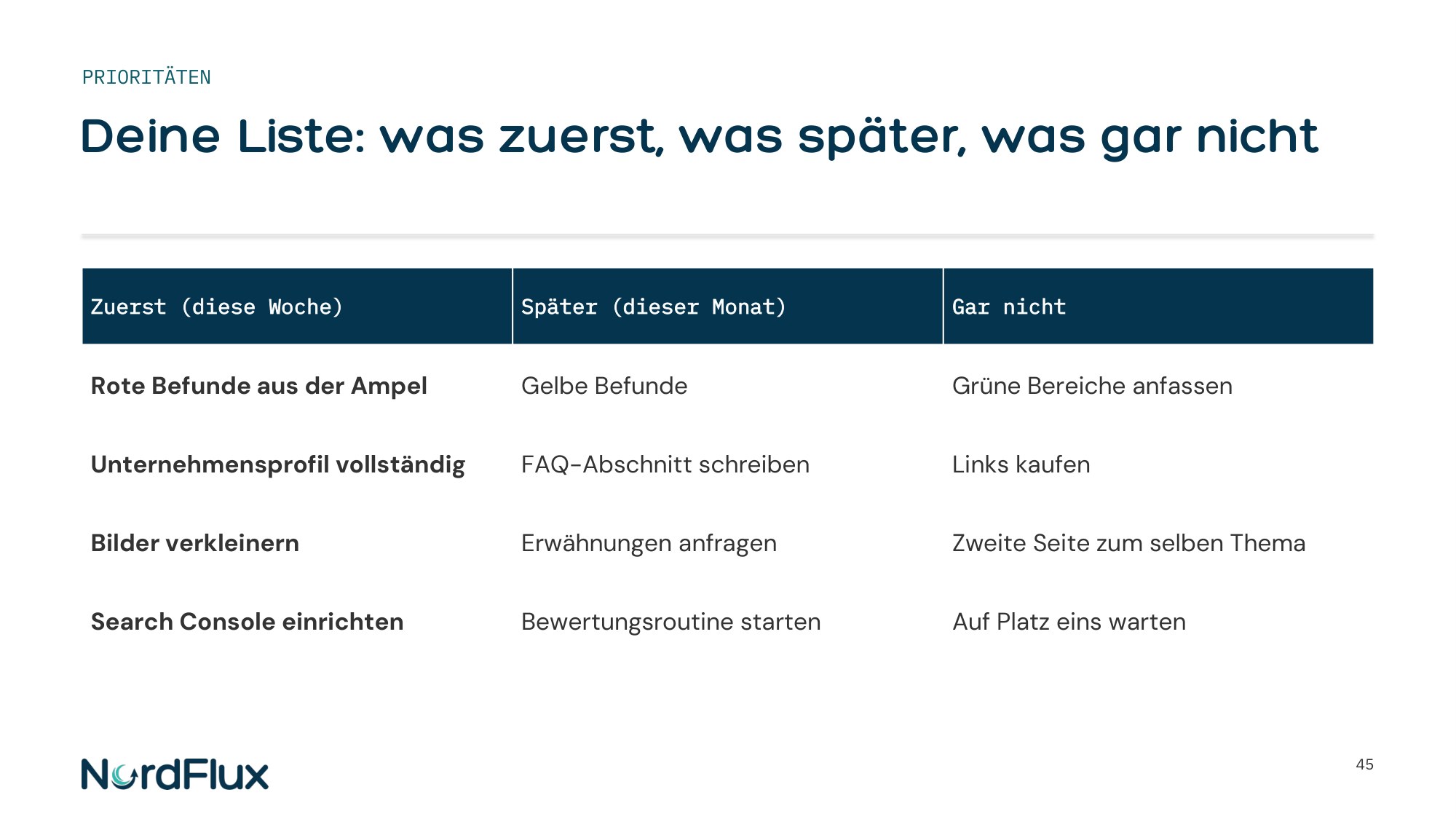Folie Deine Liste: was zuerst, was später, was gar nicht, als Tabelle mit drei Spalten