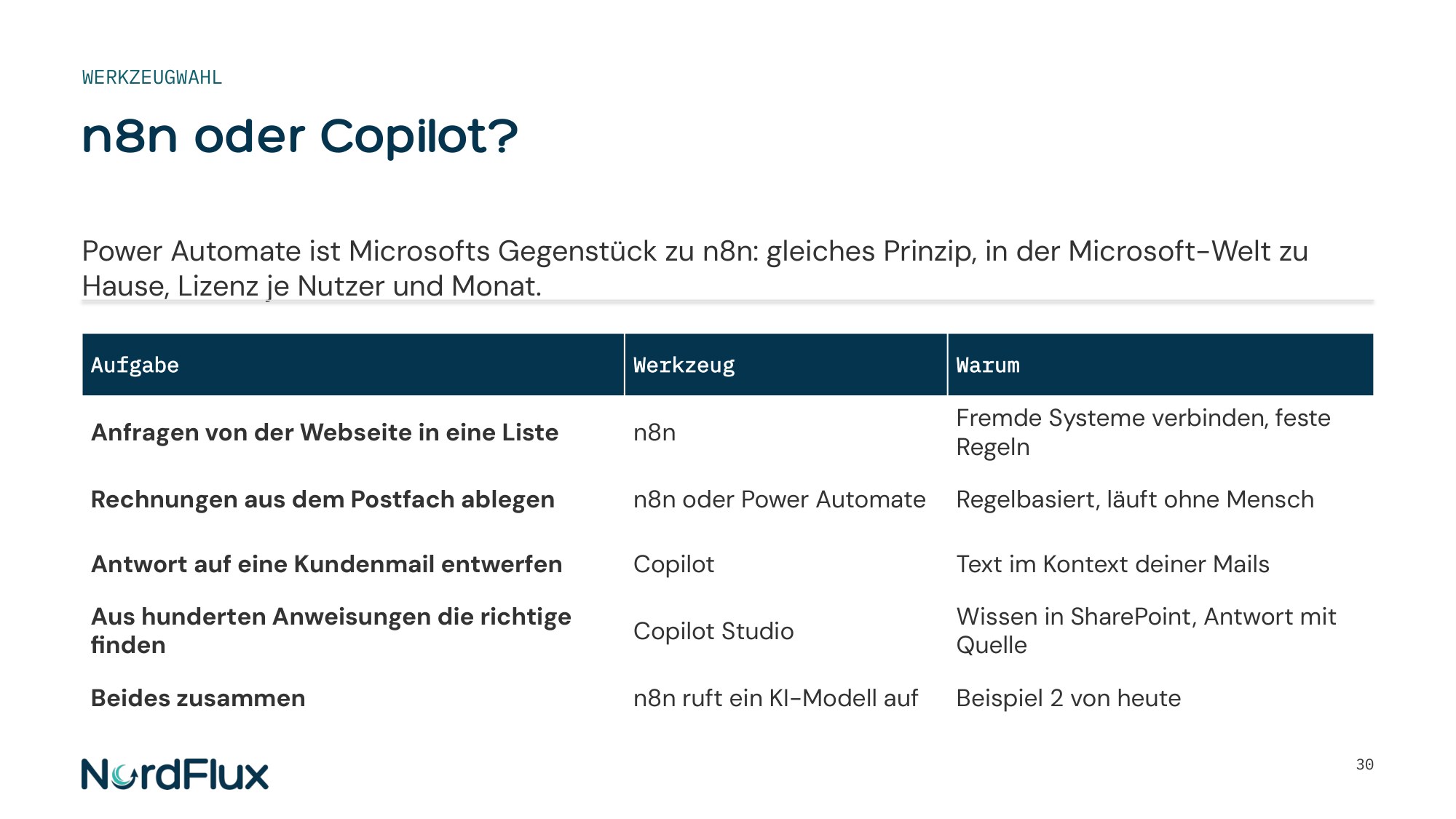 Folie n8n oder Copilot? mit einer Tabelle, welches Werkzeug zu welcher Aufgabe passt